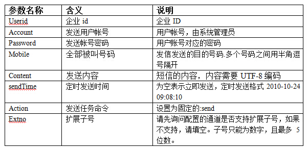 短信接口对接_对接License接口
